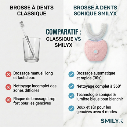 Kit UltraWhite™ Adulte - Rose