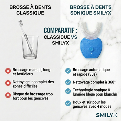 Kit UltraWhite™ Adulte - Bleu