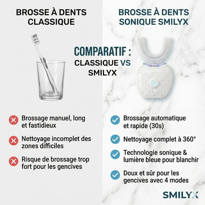 Kit UltraWhite™ Adulte - Blanc